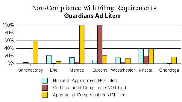 Guardians Ad Litem